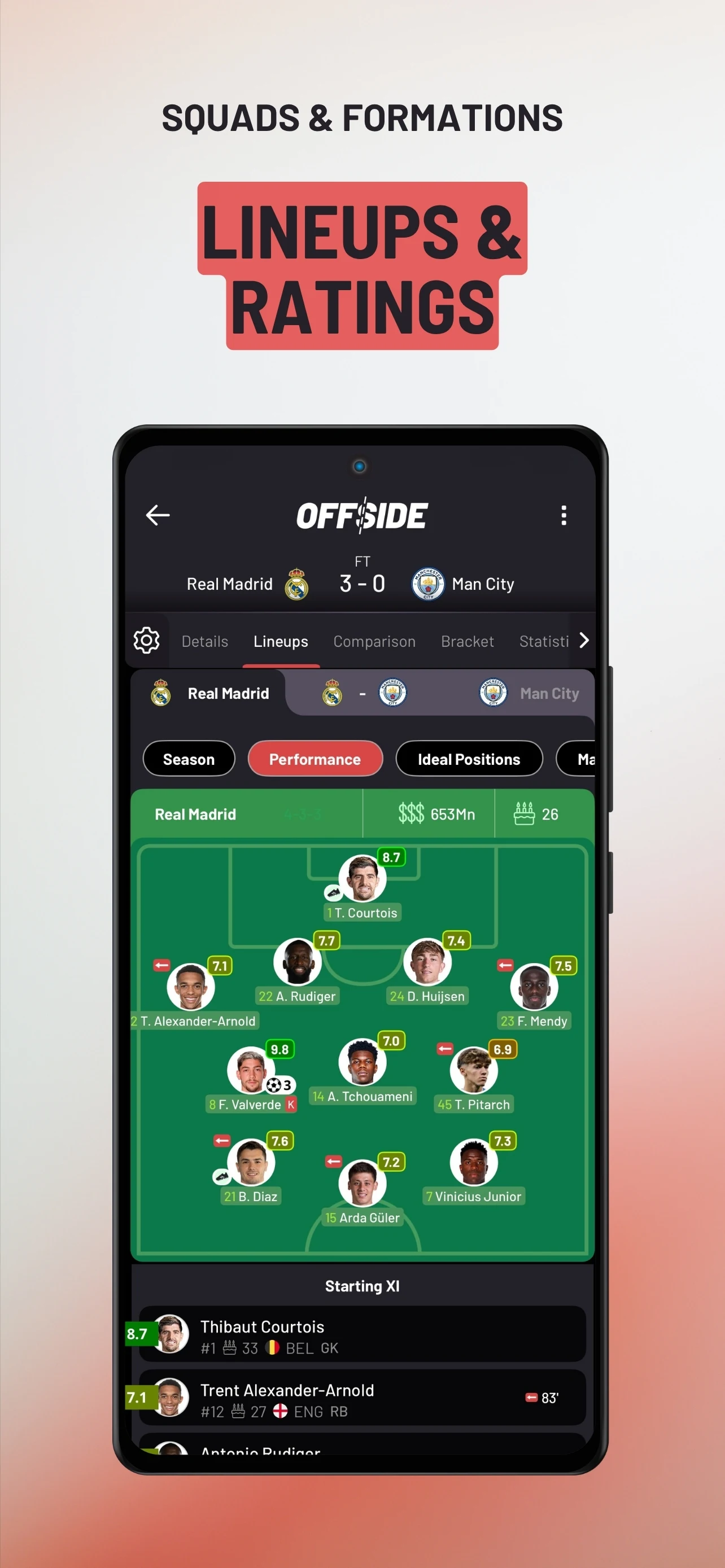 Lineups and ratings