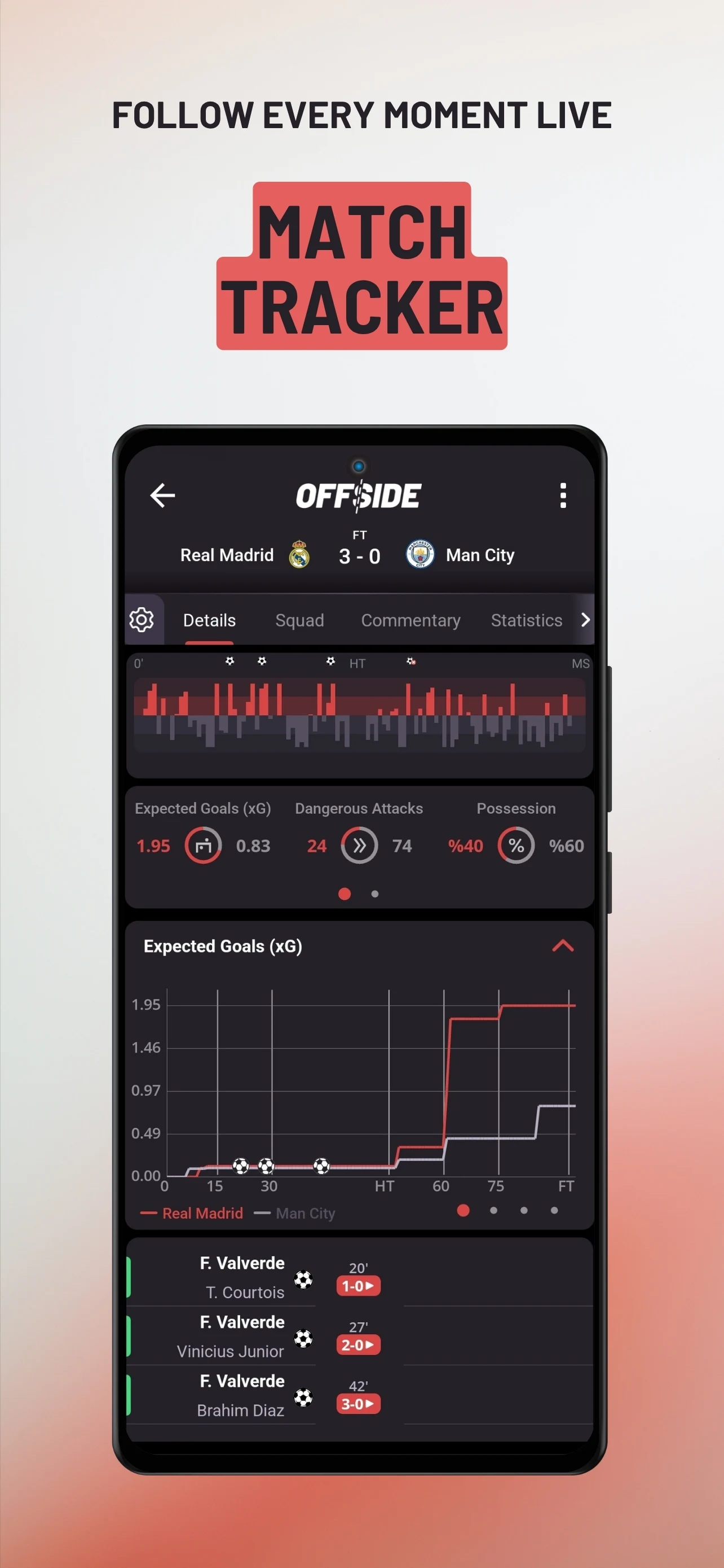 Match tracker